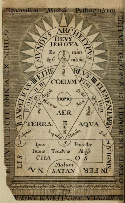 The Alchemical Elements: Harnessing the Power of Nature in Old School Magic